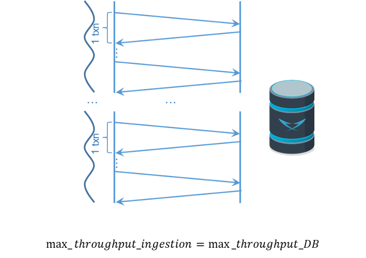 Test 6: Multi-threaded Loader