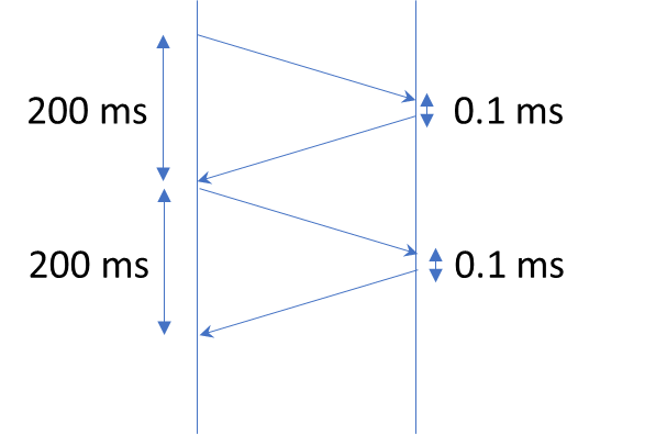 Test 1 Error: Loader Not Collocated with the Destination DB