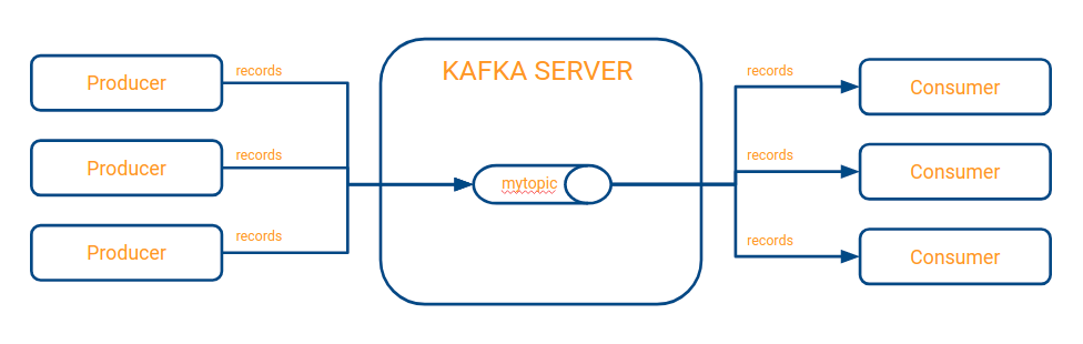 KAFKA