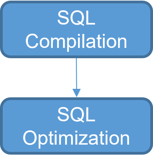 Test 3 Error: Unprepared SQL Statements