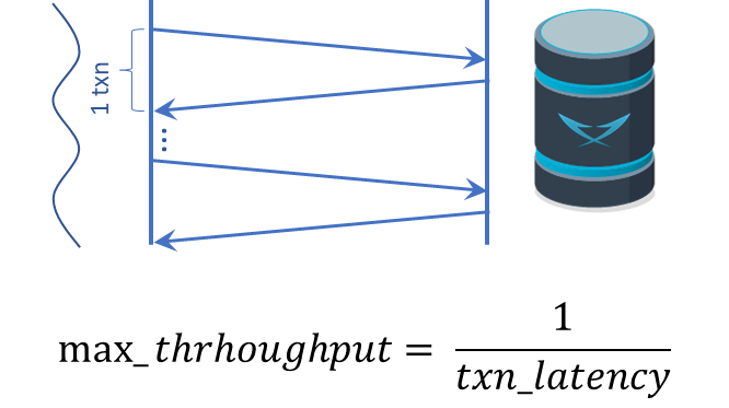 Test 5 Error: Single Threaded/Machine Loader